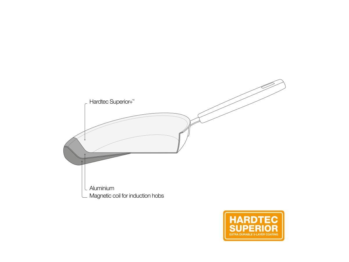 Сковорода ф 30 см Hard Face FISKARS - изображение 8