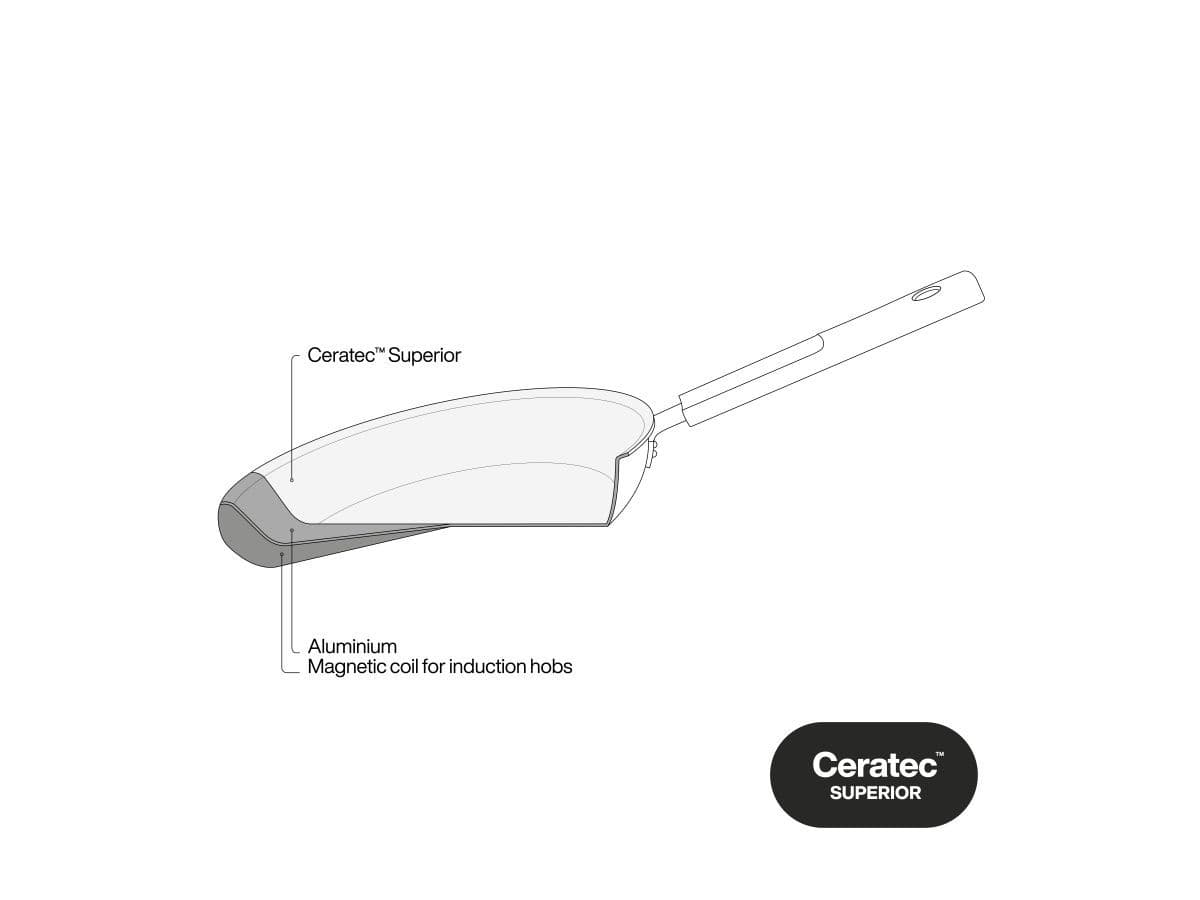 Сковорода ф 30 см Hard Face FISKARS - изображение 6