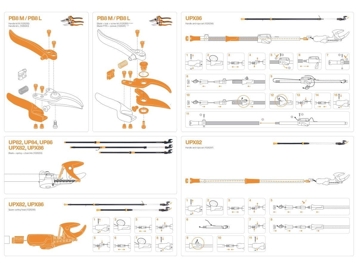 Зап.часть ручка и внутренний корд для FISKARS UPX86 - изображение 3
